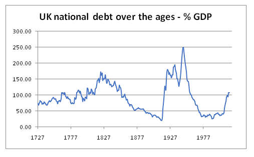 SMM042 History of UK Finance